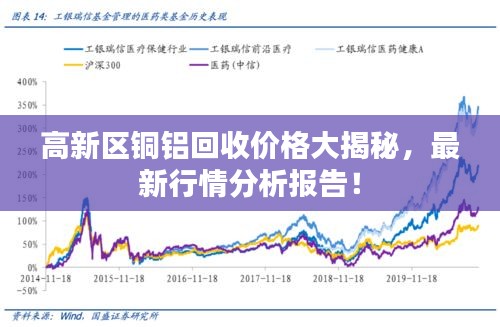 高新區(qū)銅鋁回收價格大揭秘，最新行情分析報告！