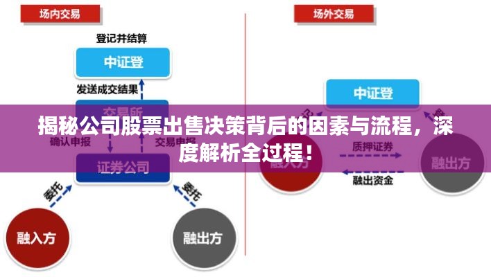 揭秘公司股票出售決策背后的因素與流程，深度解析全過(guò)程！