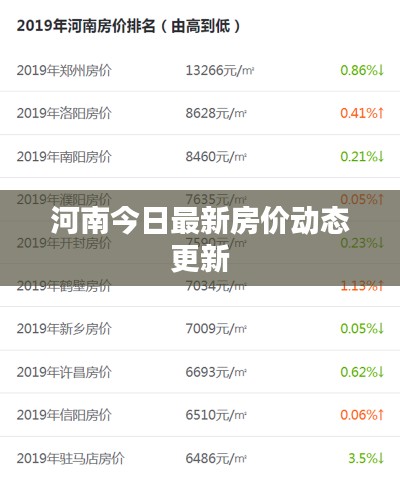 河南今日最新房價(jià)動(dòng)態(tài)更新