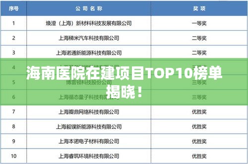 海南醫(yī)院在建項(xiàng)目TOP10榜單揭曉！