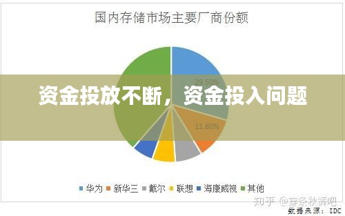 資金投放不斷，資金投入問(wèn)題 