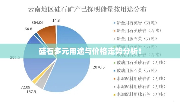 硅石多元用途與價格走勢分析！