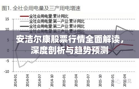 安潔爾康股票行情全面解讀，深度剖析與趨勢預測