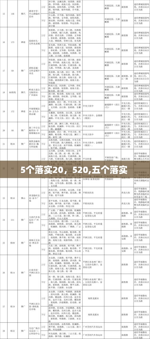 5個落實20，520,五個落實 