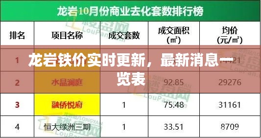 龍巖鐵價(jià)實(shí)時(shí)更新，最新消息一覽表