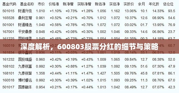 深度解析，600803股票分紅的細(xì)節(jié)與策略