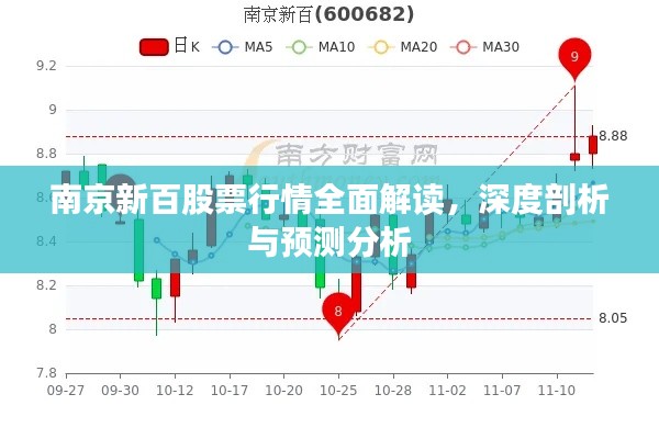 南京新百股票行情全面解讀，深度剖析與預(yù)測(cè)分析