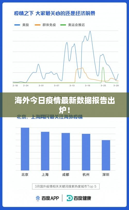 海外今日疫情最新數(shù)據(jù)報(bào)告出爐！