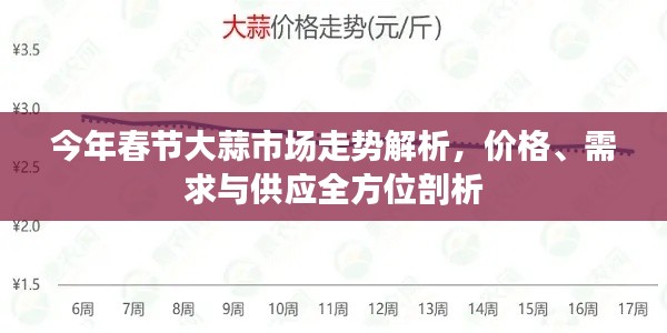 今年春節(jié)大蒜市場走勢解析，價格、需求與供應(yīng)全方位剖析