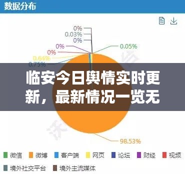 臨安今日輿情實時更新，最新情況一覽無余