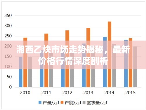 湘西乙炔市場走勢揭秘，最新價格行情深度剖析