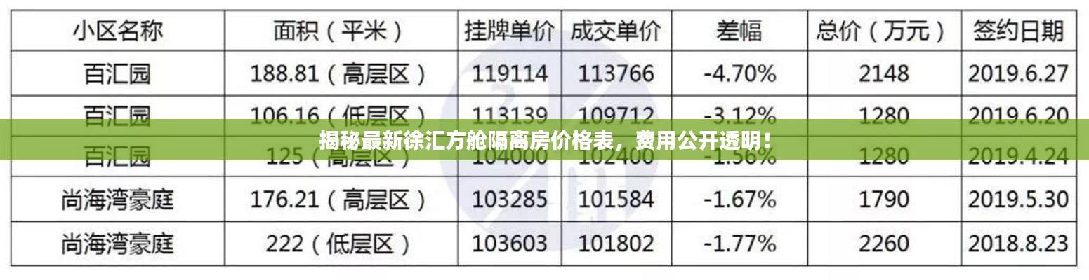 揭秘最新徐匯方艙隔離房?jī)r(jià)格表，費(fèi)用公開(kāi)透明！