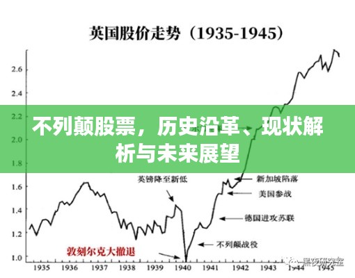 不列顛股票，歷史沿革、現(xiàn)狀解析與未來展望