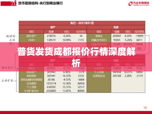 普貨發(fā)貨成都報(bào)價(jià)行情深度解析