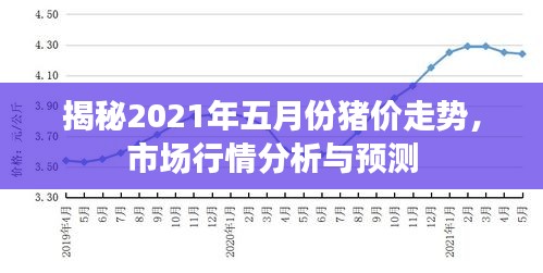 揭秘2021年五月份豬價(jià)走勢(shì)，市場(chǎng)行情分析與預(yù)測(cè)