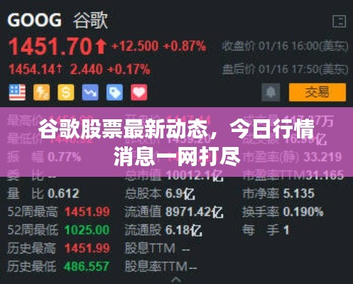 谷歌股票最新動態(tài)，今日行情消息一網(wǎng)打盡