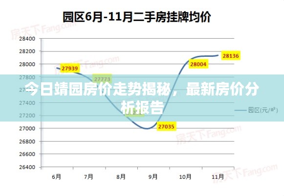 今日靖園房?jī)r(jià)走勢(shì)揭秘，最新房?jī)r(jià)分析報(bào)告