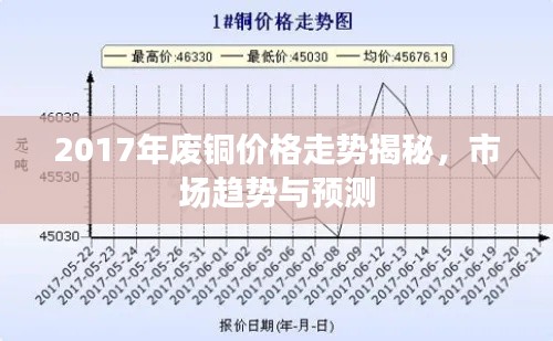 2017年廢銅價格走勢揭秘，市場趨勢與預(yù)測