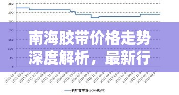 南海膠帶價(jià)格走勢(shì)深度解析，最新行情報(bào)告！