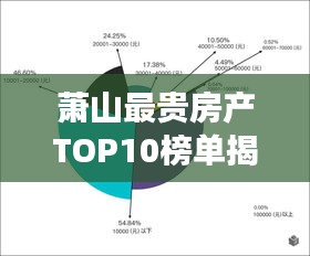 蕭山最貴房產(chǎn)TOP10榜單揭曉！豪華住宅排名引領(lǐng)市場(chǎng)風(fēng)向標(biāo)