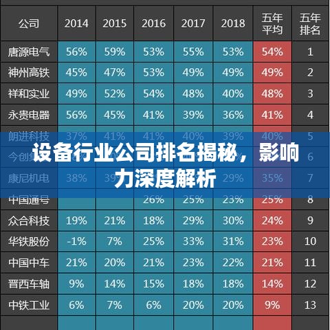 設(shè)備行業(yè)公司排名揭秘，影響力深度解析