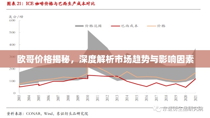 歐哥價(jià)格揭秘，深度解析市場趨勢與影響因素