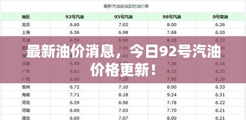 最新油價(jià)消息，今日92號汽油價(jià)格更新！