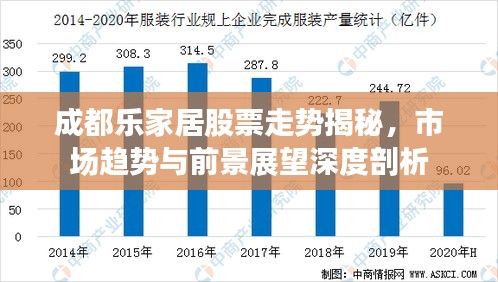 成都樂家居股票走勢揭秘，市場趨勢與前景展望深度剖析