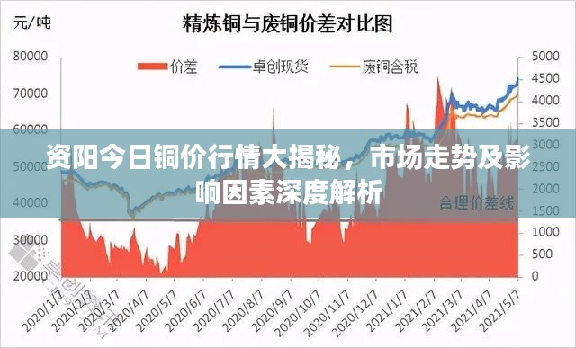 資陽(yáng)今日銅價(jià)行情大揭秘，市場(chǎng)走勢(shì)及影響因素深度解析