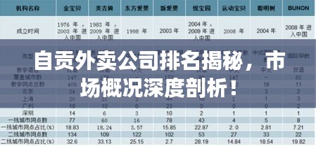 自貢外賣公司排名揭秘，市場概況深度剖析！