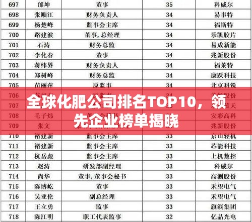 全球化肥公司排名TOP10，領先企業(yè)榜單揭曉