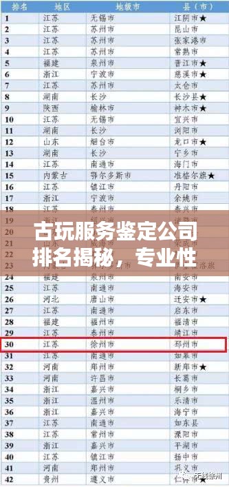古玩服務(wù)鑒定公司排名揭秘，專(zhuān)業(yè)性與信譽(yù)度的雙重考量權(quán)威榜單