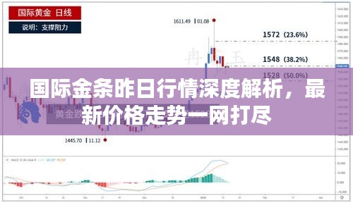 國際金條昨日行情深度解析，最新價(jià)格走勢一網(wǎng)打盡