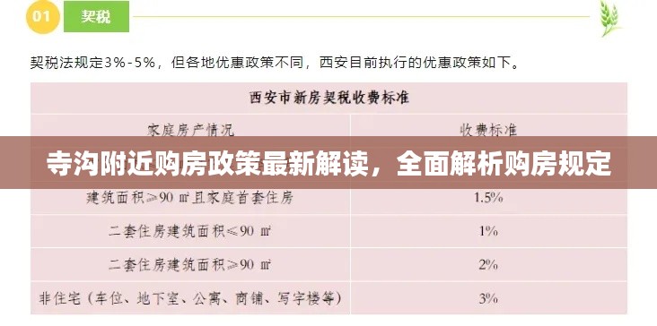 寺溝附近購房政策最新解讀，全面解析購房規(guī)定