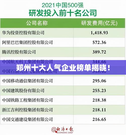 鄭州十大人氣企業(yè)榜單揭曉！