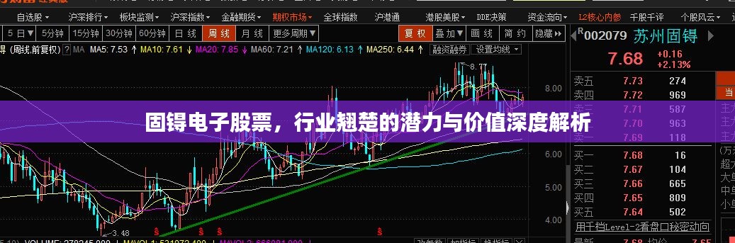 固锝電子股票，行業(yè)翹楚的潛力與價值深度解析