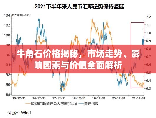 牛角石價格揭秘，市場走勢、影響因素與價值全面解析