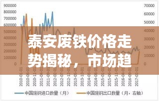 泰安廢鐵價格走勢揭秘，市場趨勢與影響因素深度解析