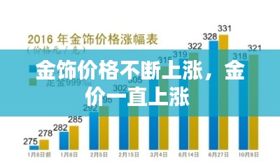 金飾價格不斷上漲，金價一直上漲 