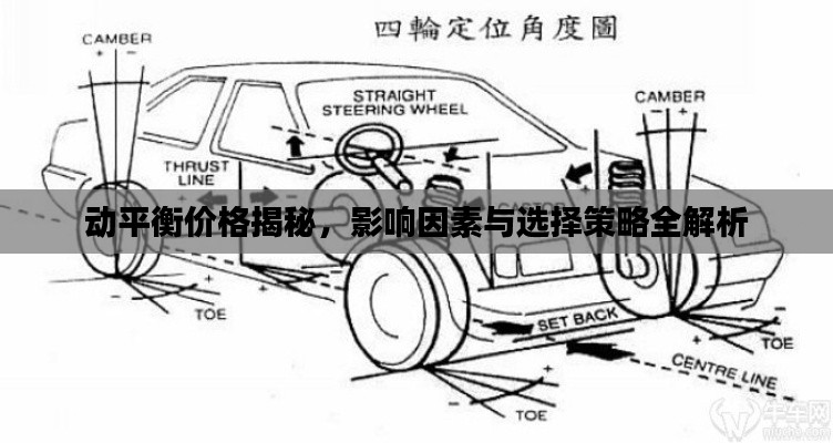 動(dòng)平衡價(jià)格揭秘，影響因素與選擇策略全解析