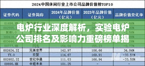 電爐行業(yè)深度解析，實驗電爐公司排名及影響力重磅榜單揭曉！