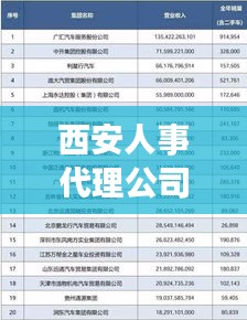 西安人事代理公司排名大揭秘，專業(yè)、信譽與服務的綜合考量榜單出爐！