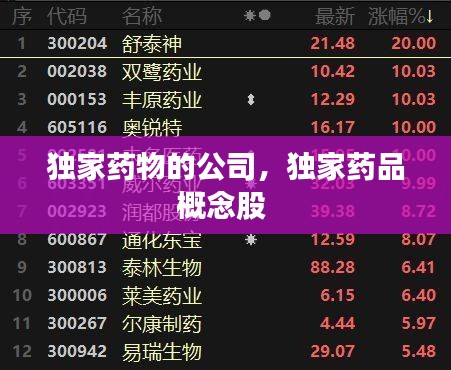 獨(dú)家藥物的公司，獨(dú)家藥品概念股 