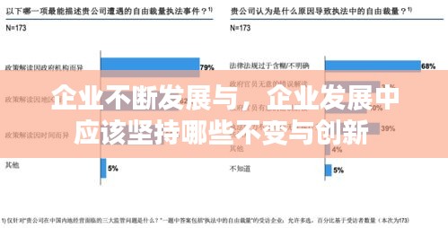 企業(yè)不斷發(fā)展與，企業(yè)發(fā)展中應(yīng)該堅(jiān)持哪些不變與創(chuàng)新 