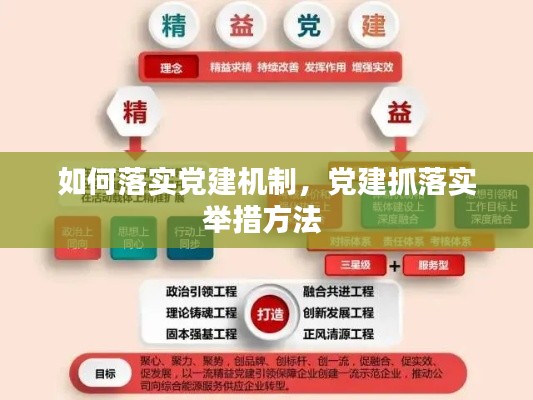 如何落實黨建機制，黨建抓落實舉措方法 