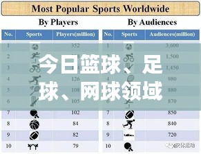 今日籃球、足球、網(wǎng)球領域頂尖球員評分表大揭秘，最新評分榜單重磅出爐！