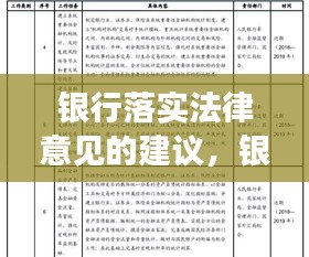 銀行落實法律意見的建議，銀行業(yè)法律規(guī)范 