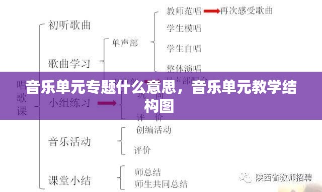 音樂單元專題什么意思，音樂單元教學(xué)結(jié)構(gòu)圖 