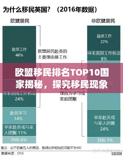 歐盟移民排名TOP10國(guó)家揭秘，探究移民現(xiàn)象背后的深層原因