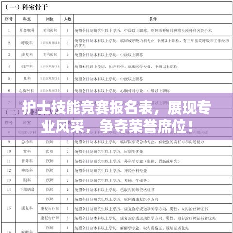 護士技能競賽報名表，展現(xiàn)專業(yè)風采，爭奪榮譽席位！